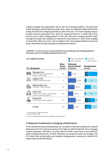 File:Research-Whitepaper-A-European-EV-Charging-Infrastructure-Masterplan.pdf