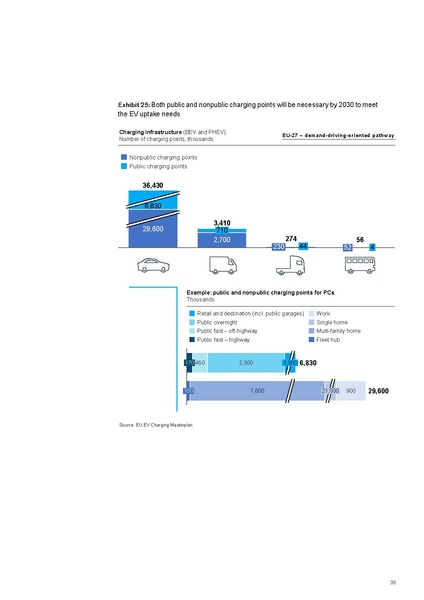 File:Research-Whitepaper-A-European-EV-Charging-Infrastructure-Masterplan.pdf