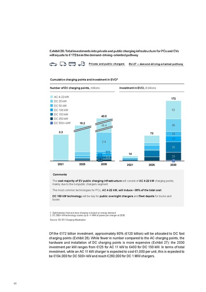 File:Research-Whitepaper-A-European-EV-Charging-Infrastructure-Masterplan.pdf