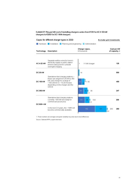 File:Research-Whitepaper-A-European-EV-Charging-Infrastructure-Masterplan.pdf