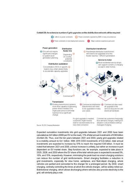 File:Research-Whitepaper-A-European-EV-Charging-Infrastructure-Masterplan.pdf