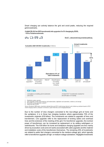 File:Research-Whitepaper-A-European-EV-Charging-Infrastructure-Masterplan.pdf