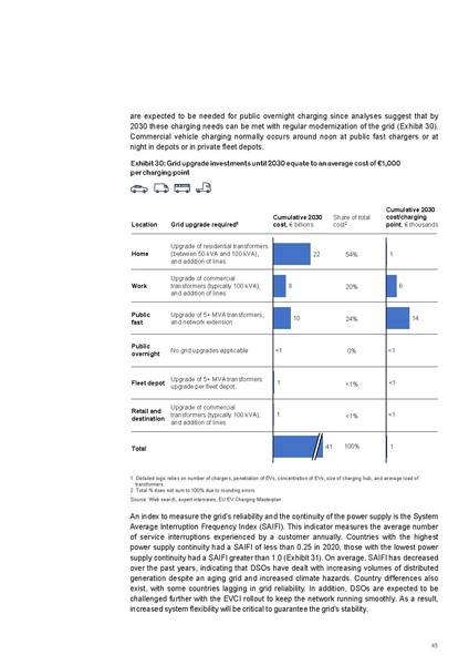 File:Research-Whitepaper-A-European-EV-Charging-Infrastructure-Masterplan.pdf