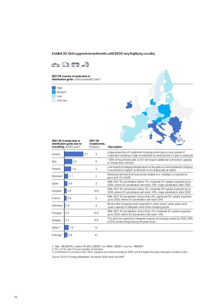 File:Research-Whitepaper-A-European-EV-Charging-Infrastructure-Masterplan.pdf