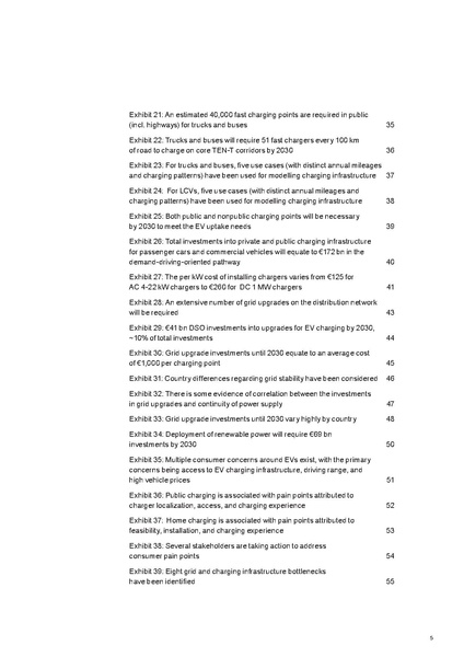 File:Research-Whitepaper-A-European-EV-Charging-Infrastructure-Masterplan.pdf