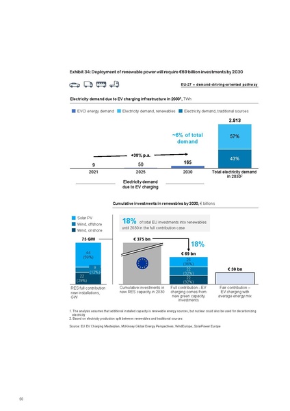 File:Research-Whitepaper-A-European-EV-Charging-Infrastructure-Masterplan.pdf