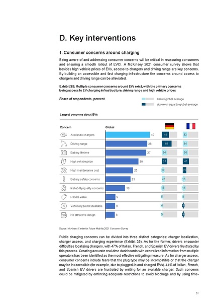 File:Research-Whitepaper-A-European-EV-Charging-Infrastructure-Masterplan.pdf