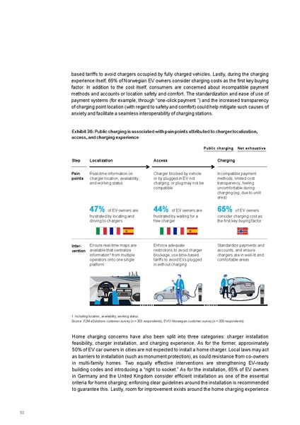 File:Research-Whitepaper-A-European-EV-Charging-Infrastructure-Masterplan.pdf