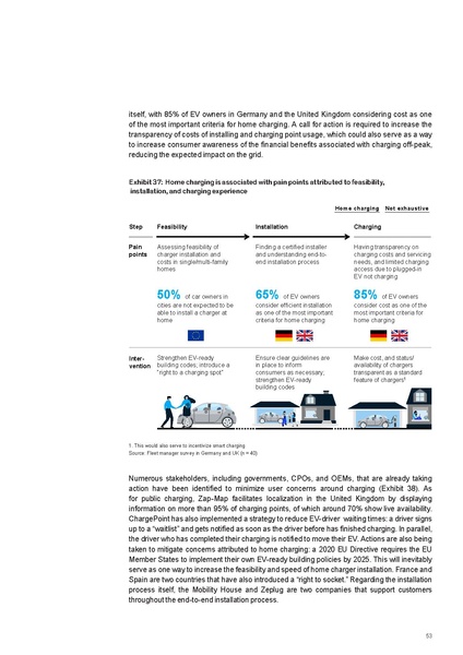 File:Research-Whitepaper-A-European-EV-Charging-Infrastructure-Masterplan.pdf