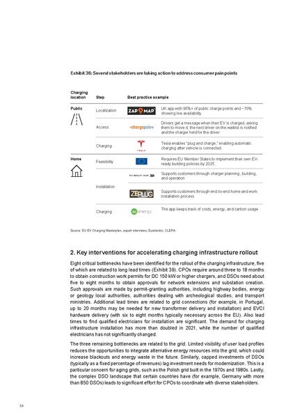 File:Research-Whitepaper-A-European-EV-Charging-Infrastructure-Masterplan.pdf
