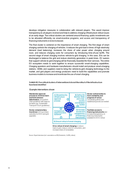 File:Research-Whitepaper-A-European-EV-Charging-Infrastructure-Masterplan.pdf