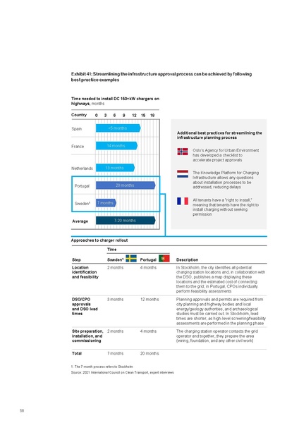 File:Research-Whitepaper-A-European-EV-Charging-Infrastructure-Masterplan.pdf