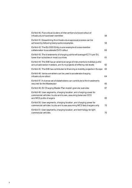 File:Research-Whitepaper-A-European-EV-Charging-Infrastructure-Masterplan.pdf
