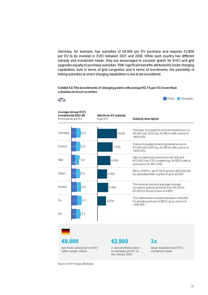 File:Research-Whitepaper-A-European-EV-Charging-Infrastructure-Masterplan.pdf