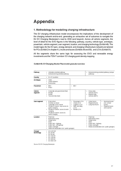 File:Research-Whitepaper-A-European-EV-Charging-Infrastructure-Masterplan.pdf