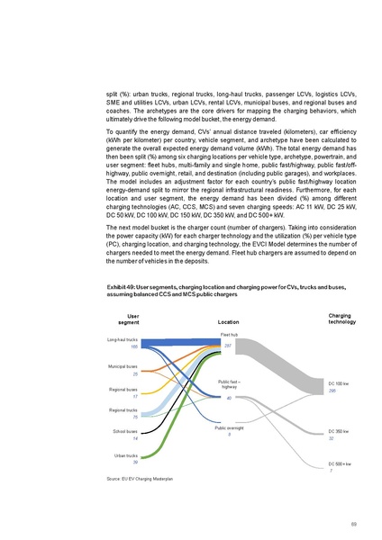 File:Research-Whitepaper-A-European-EV-Charging-Infrastructure-Masterplan.pdf