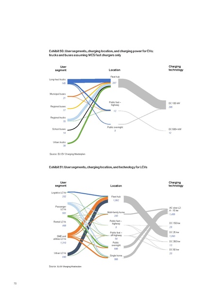 File:Research-Whitepaper-A-European-EV-Charging-Infrastructure-Masterplan.pdf
