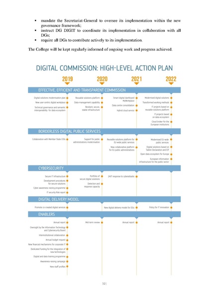 File:Ec digitalstrategy en.pdf