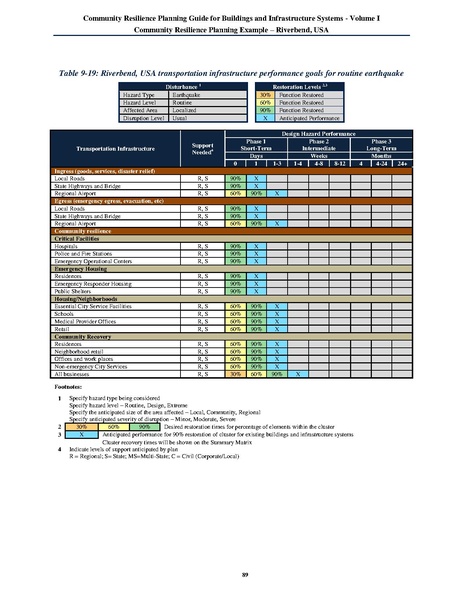 File:NIST.SP.1190v1.pdf