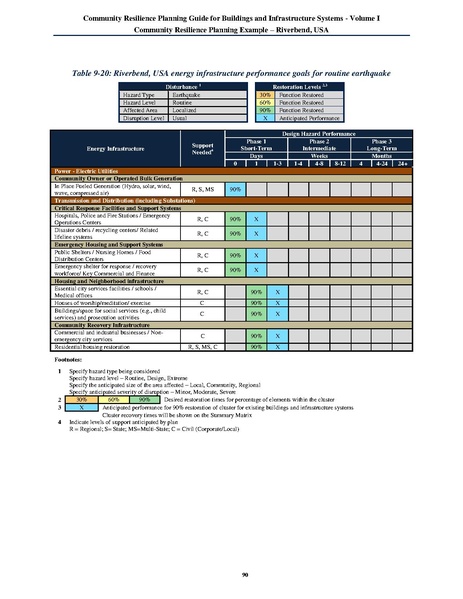 File:NIST.SP.1190v1.pdf