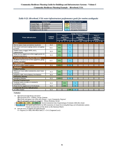 File:NIST.SP.1190v1.pdf
