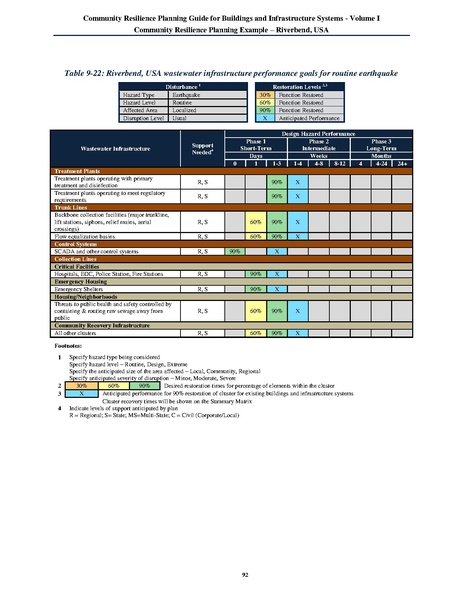 File:NIST.SP.1190v1.pdf
