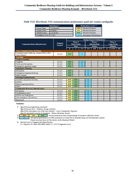 File:NIST.SP.1190v1.pdf