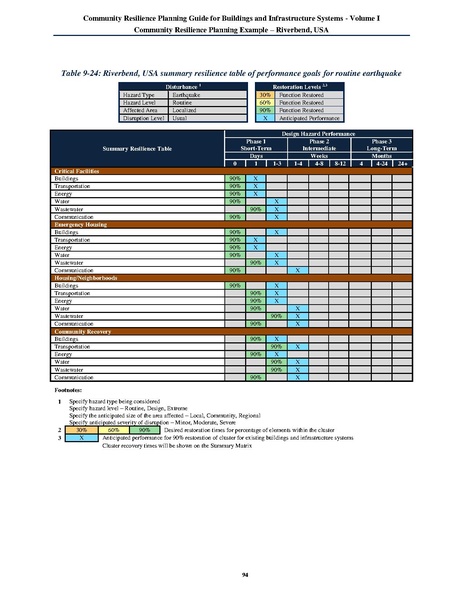 File:NIST.SP.1190v1.pdf