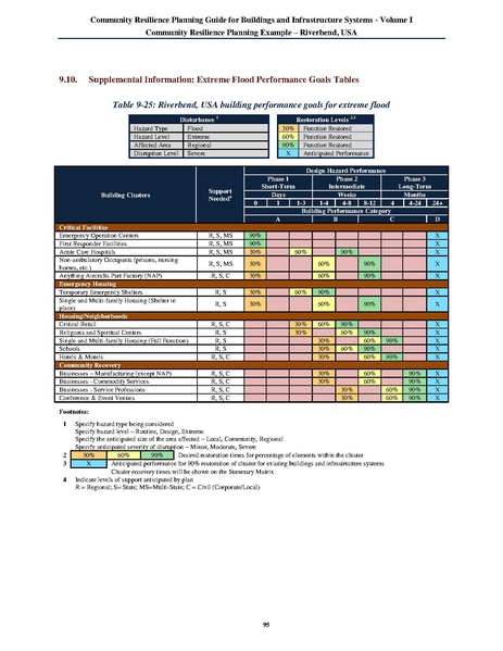 File:NIST.SP.1190v1.pdf