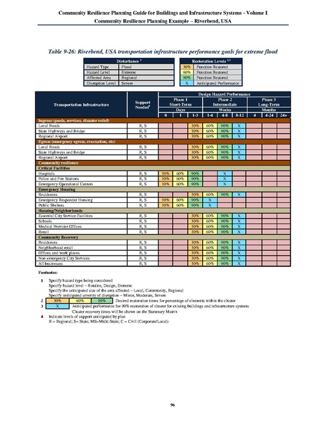 File:NIST.SP.1190v1.pdf