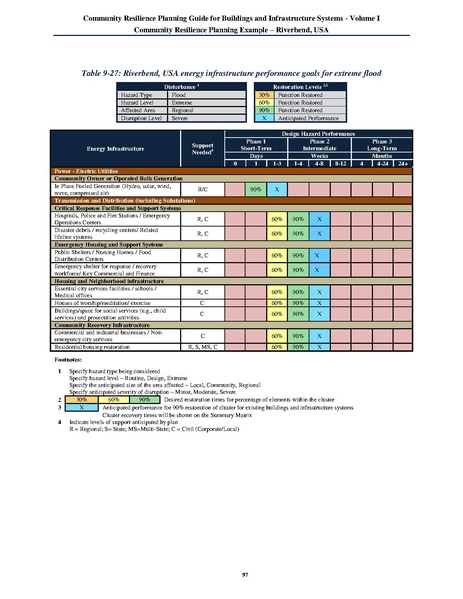 File:NIST.SP.1190v1.pdf
