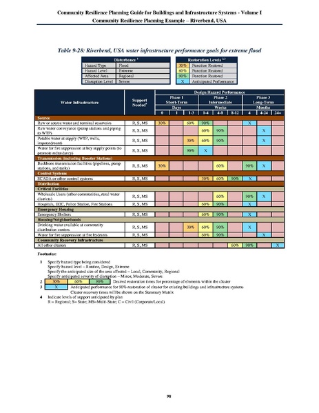 File:NIST.SP.1190v1.pdf