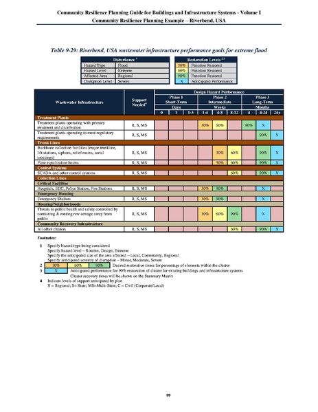 File:NIST.SP.1190v1.pdf