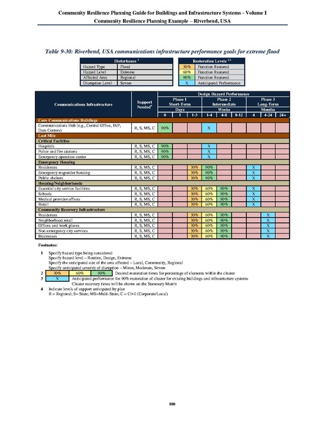 File:NIST.SP.1190v1.pdf