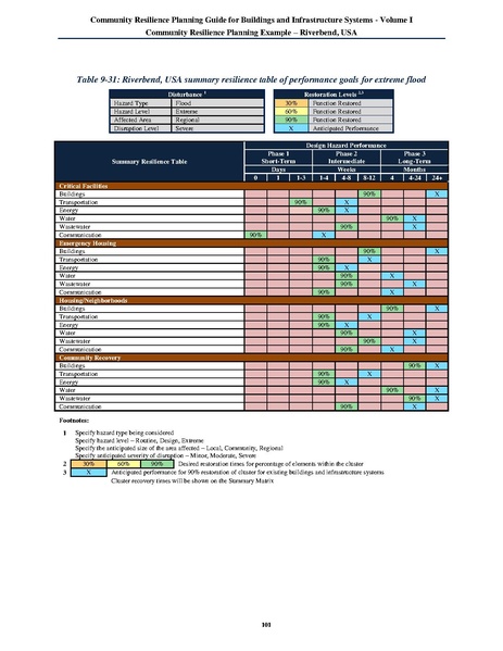 File:NIST.SP.1190v1.pdf