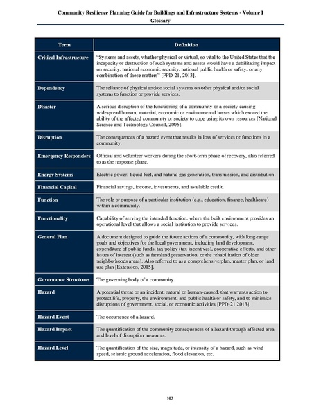 File:NIST.SP.1190v1.pdf