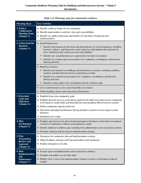 File:NIST.SP.1190v1.pdf