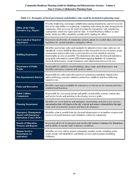 File:NIST.SP.1190v1.pdf