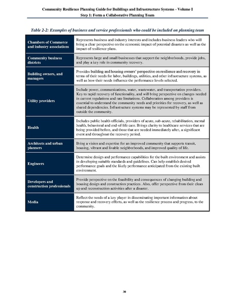 File:NIST.SP.1190v1.pdf