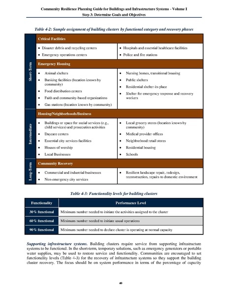 File:NIST.SP.1190v1.pdf