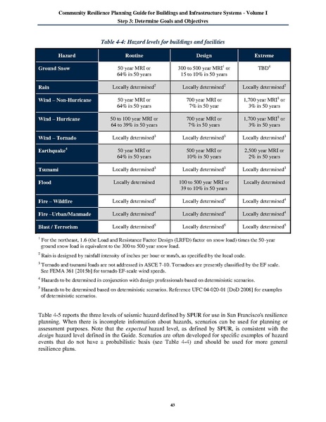 File:NIST.SP.1190v1.pdf