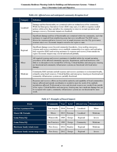 File:NIST.SP.1190v1.pdf