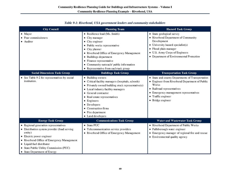 File:NIST.SP.1190v1.pdf