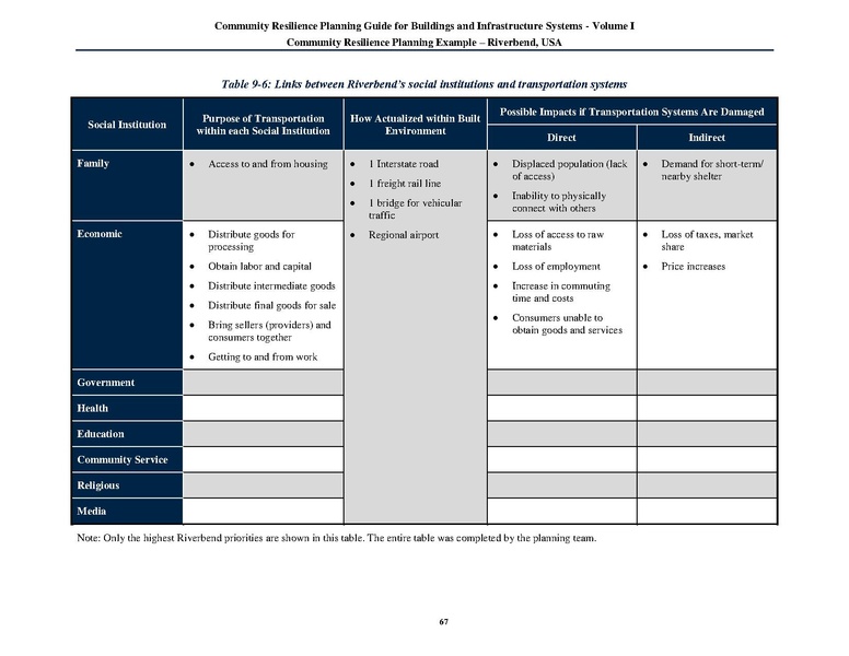 File:NIST.SP.1190v1.pdf