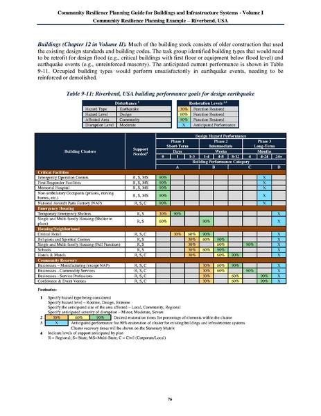 File:NIST.SP.1190v1.pdf