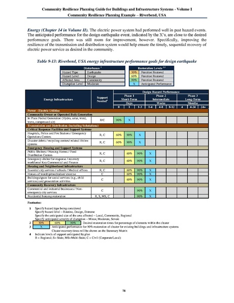 File:NIST.SP.1190v1.pdf