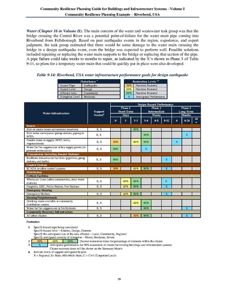 File:NIST.SP.1190v1.pdf