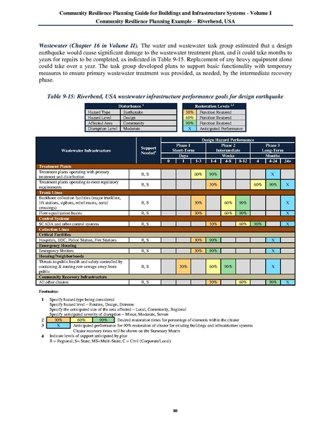 File:NIST.SP.1190v1.pdf