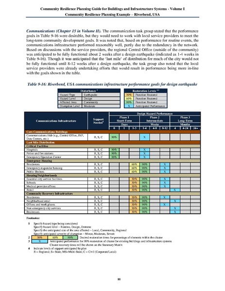 File:NIST.SP.1190v1.pdf