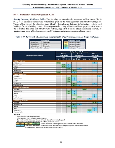 File:NIST.SP.1190v1.pdf
